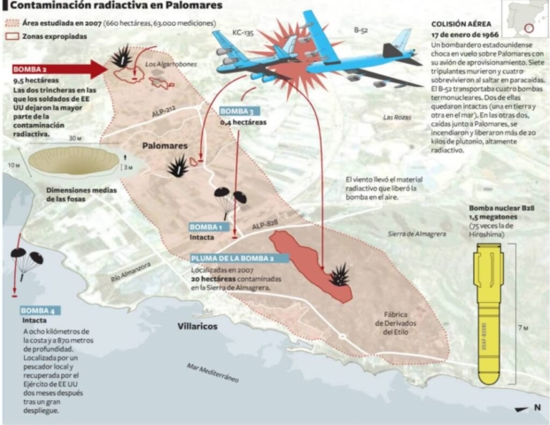 A detailed description of the 1966 Palomares incident, involving a mid-air collision between a U.S. Air Force Boeing B-52G Stratofortress and a KC-135A Stratotanker during a Cold War mission. The collision resulted in the destruction of both aircraft, the loss of seven crew members, and the release of four B28FI thermonuclear bombs near Palomares, Spain. Two bombs exploded on land, spreading radioactive plutonium over 2 square kilometers, while the other two were recovered intact—one on land and one from the Mediterranean Sea after a two-and-a-half-month search. The incident necessitated a large-scale cleanup of plutonium-contaminated soil and strained U.S.-Spain relations, leading to revisions in U.S. airborne nuclear alert policies. It remains a critical case study in aviation safety, nuclear risk management, and Cold War history.